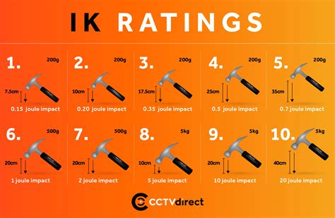 impact testing ik10|ik 10 meaning.